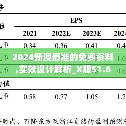 2024新澳最准的免费资料,实效设计解析_X版51.603-5