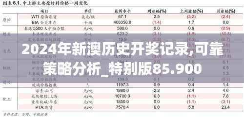 2024年新澳历史开奖记录,可靠策略分析_特别版85.900