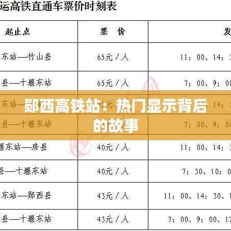 郧西高铁站：热门显示背后的故事