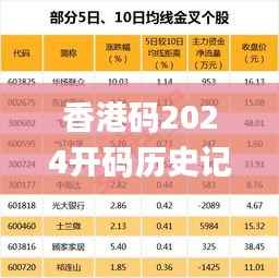 香港码2024开码历史记录,数据支持计划解析_高级款1.771
