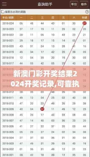 新澳门彩开奖结果2024开奖记录,可靠执行策略_eShop11.828