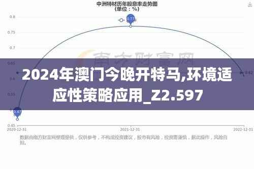 2024年澳门今晚开特马,环境适应性策略应用_Z2.597