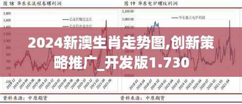 2024新澳生肖走势图,创新策略推广_开发版1.730