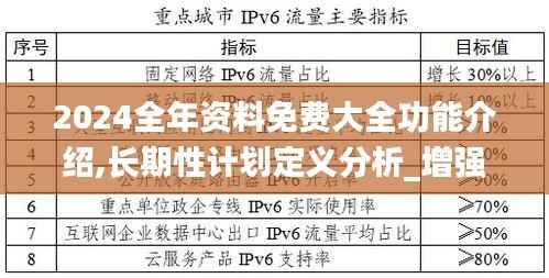 2024全年资料免费大全功能介绍,长期性计划定义分析_增强版19.676