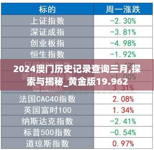 2024澳门历史记录查询三月,探索与揭秘_黄金版19.962