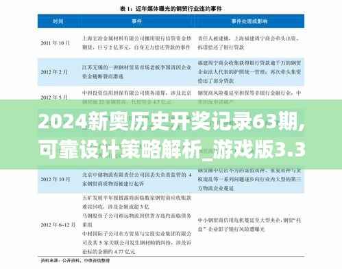 2024新奥历史开奖记录63期,可靠设计策略解析_游戏版3.337