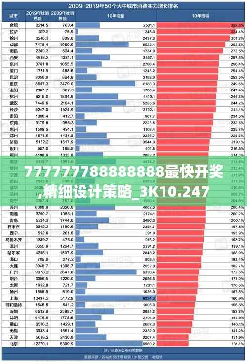 777777788888888最快开奖,精细设计策略_3K10.247