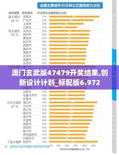 澳门玄武版47479开奖结果,创新设计计划_标配版6.972