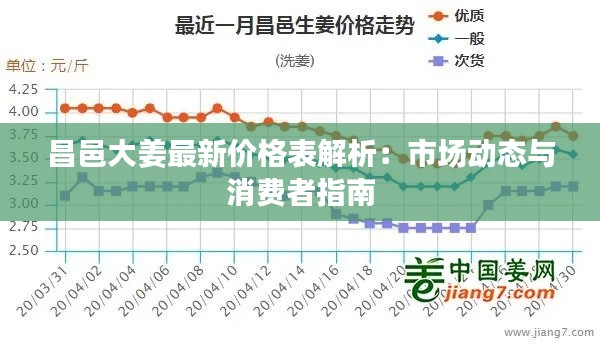 昌邑大姜最新价格表解析：市场动态与消费者指南