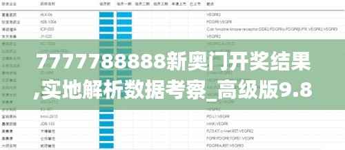 7777788888新奥门开奖结果,实地解析数据考察_高级版9.819