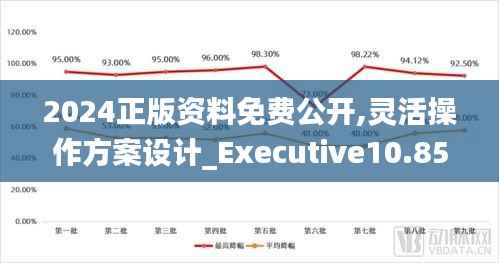 2024正版资料免费公开,灵活操作方案设计_Executive10.851