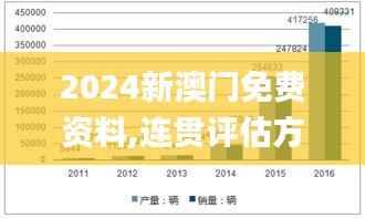2024新澳门免费资料,连贯评估方法_NE版6.889