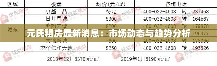 元氏租房最新消息：市场动态与趋势分析