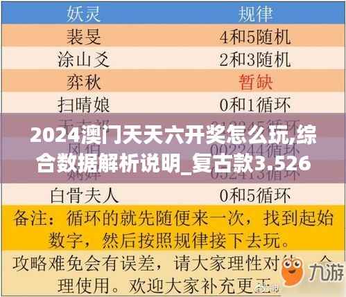 2024澳门天天六开奖怎么玩,综合数据解析说明_复古款3.526