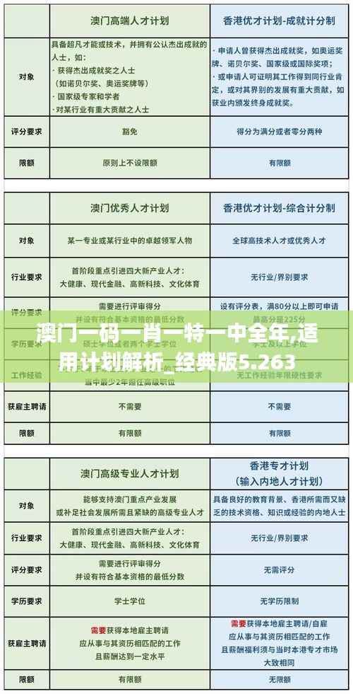 澳门一码一肖一特一中全年,适用计划解析_经典版5.263