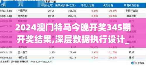 2024澳门特马今晚开奖345期开奖结果,深层数据执行设计_ios3.754