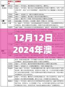 12月12日2024年澳门天天开好彩正版资料,专业分析说明_界面版9.549