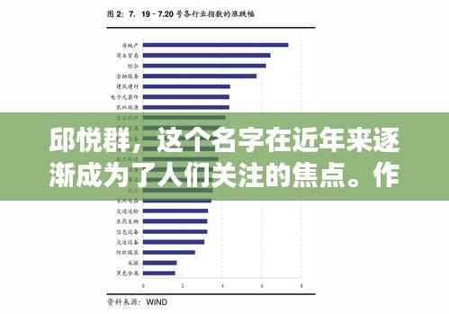 邱悦群,这个名字在近年来逐渐成为了人们关注的焦点。作为一名年轻有为的创业者,邱悦群以其敏锐的市场洞察力和独特的商业理念,在短短几年内就取得了令人瞩目的成就。本文将带您深入了解邱悦群的最新动态,以及他在商业领域取得的辉煌成果。
