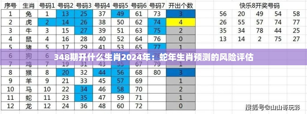 348期开什么生肖2024年:蛇年生肖预测的风险评估