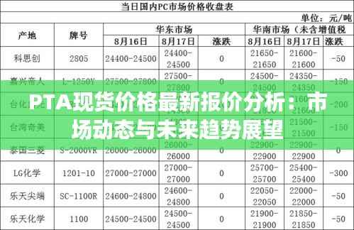 PTA现货价格最新报价分析:市场动态与未来趋势展望