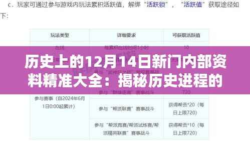 历史上的12月14日新门内部资料精准大全:揭秘历史进程的关键日