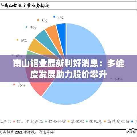 南山铝业最新利好消息:多维度发展助力股价攀升