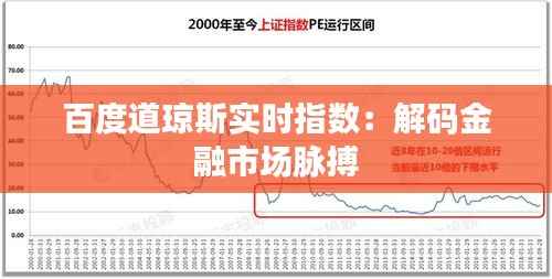 百度道琼斯实时指数：解码金融市场脉搏