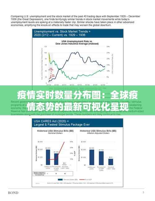 疫情实时数量分布图:全球疫情态势的最新可视化呈现
