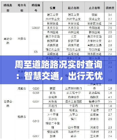 周至道路路况实时查询:智慧交通,出行无忧