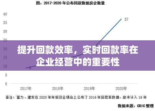 提升回款效率，实时回款率在企业经营中的重要性