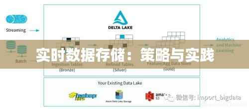 实时数据存储:策略与实践