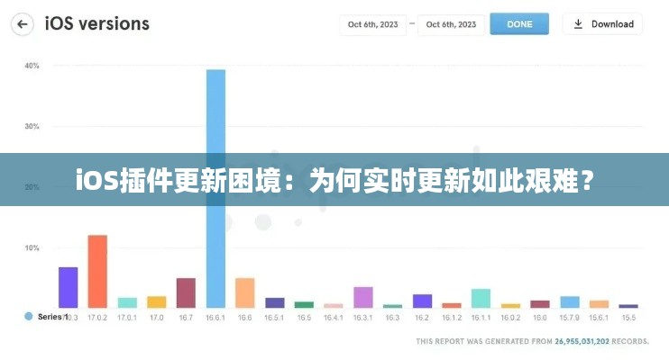 iOS插件更新困境:为何实时更新如此艰难?