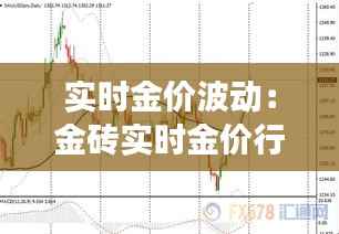 实时金价波动：金砖实时金价行情解析与趋势展望