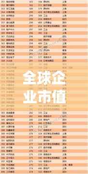 全球企业市值风云录:实时市值排名揭秘
