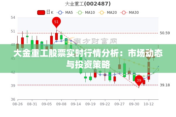 大金重工股票实时行情分析:市场动态与投资策略