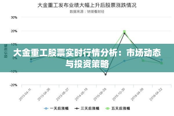 大金重工股票实时行情分析:市场动态与投资策略