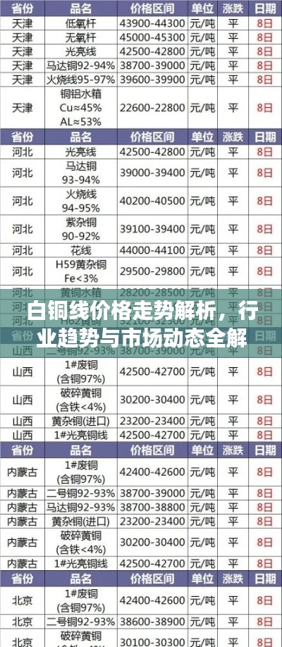 白铜线价格走势解析,行业趋势与市场动态全解析