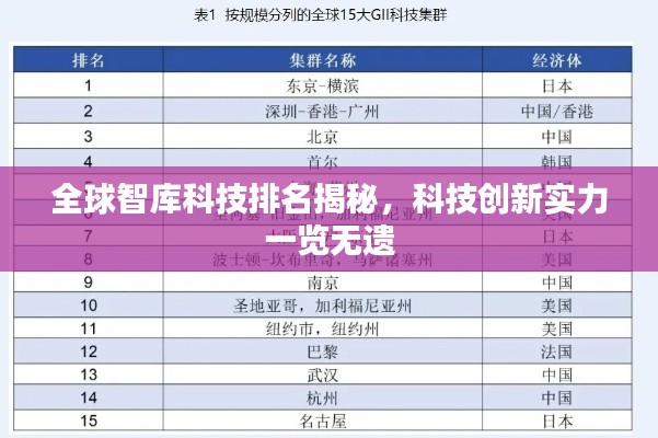 全球智库科技排名揭秘，科技创新实力一览无遗