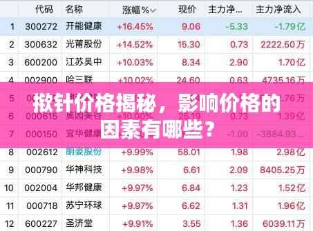 揿针价格揭秘，影响价格的因素有哪些？