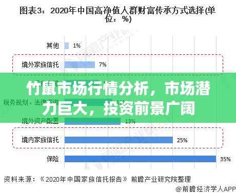 竹鼠市场行情分析,市场潜力巨大,投资前景广阔