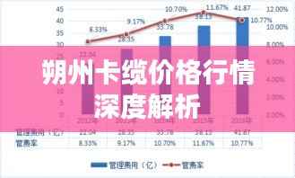 朔州卡缆价格行情深度解析