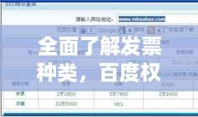 全面了解发票种类,百度权威收录标题!