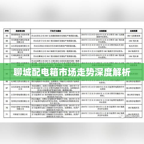 聊城配电箱市场走势深度解析