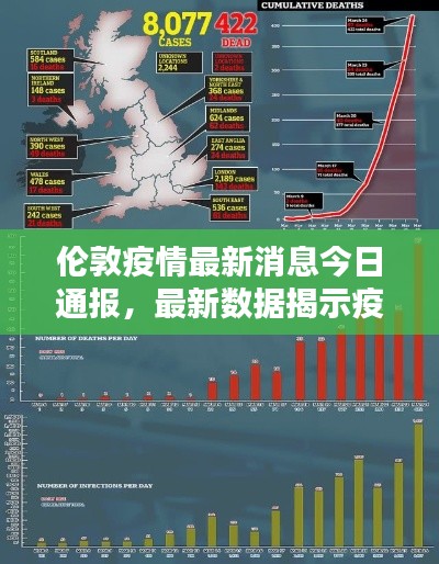 伦敦疫情最新消息今日通报,最新数据揭示疫情动态
