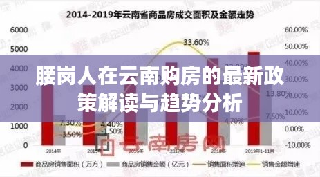 腰岗人在云南购房的最新政策解读与趋势分析