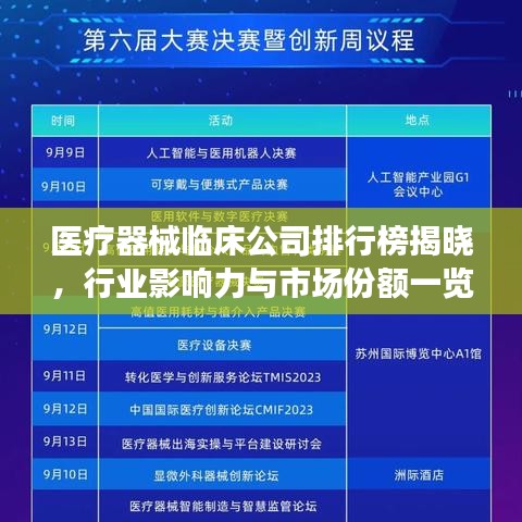 医疗器械临床公司排行榜揭晓,行业影响力与市场份额一览