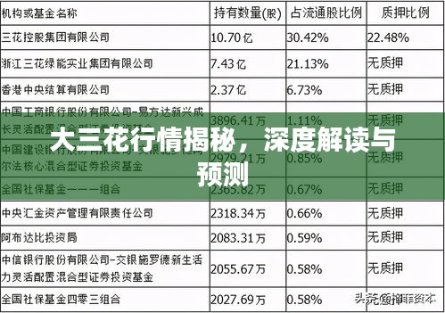 大三花行情揭秘，深度解读与预测