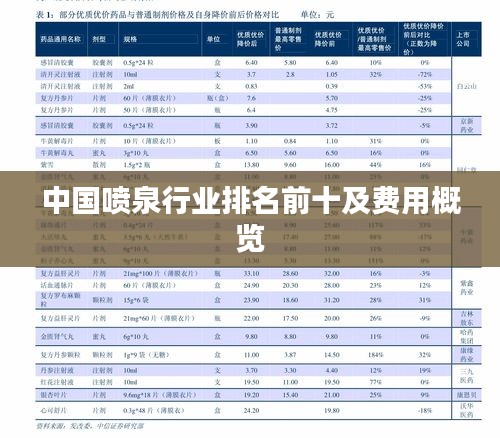 中国喷泉行业排名前十及费用概览