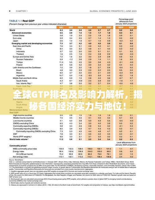 全球GTP排名及影响力解析,揭秘各国经济实力与地位!