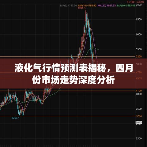 液化气行情预测表揭秘，四月份市场走势深度分析